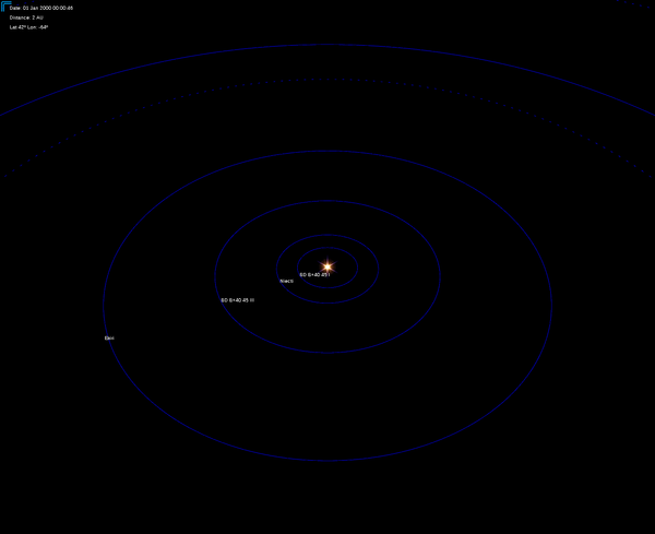 Niecti (HIP 1368) Inner System