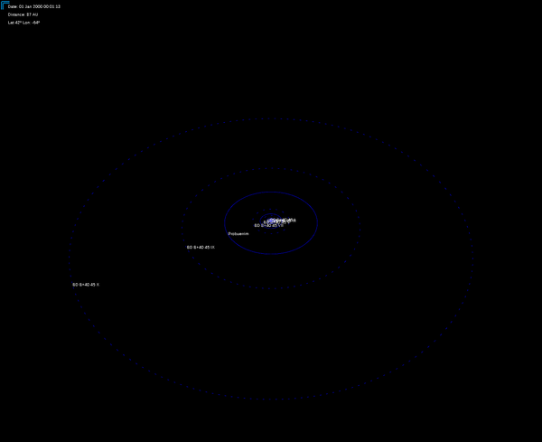 Niecti (HIP 1368) Outer System