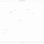 sirona_colonies_and_outposts.png